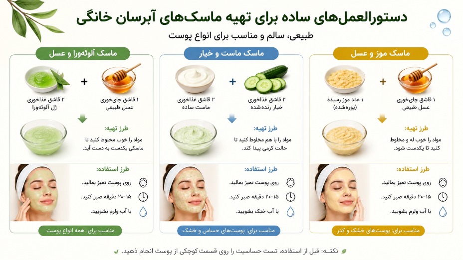 دستورالعمل‌های ساده برای تهیه ماسک‌های آبرسان خانگی